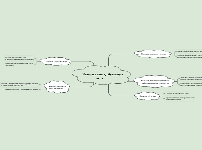 Интерактивная, обучающая
                        игра 
