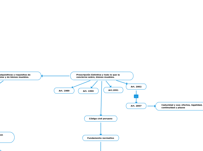 Prescripción Extintiva y todo lo que la concierne sobre, bienes muebles.