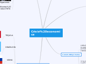 Crisis economica - Mapa Mental