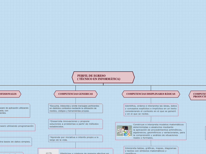 PERFIL DE EGRESO( TÉCNICO DE INFORMÁTICA) GARFIASRAMÍREZQUIRIAT JEARIM_SUB1_MAPA CONCEPTUAL