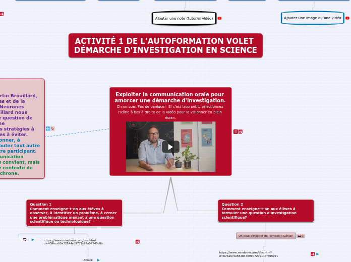 Exploiter la communication orale pour...- Carte Mentale