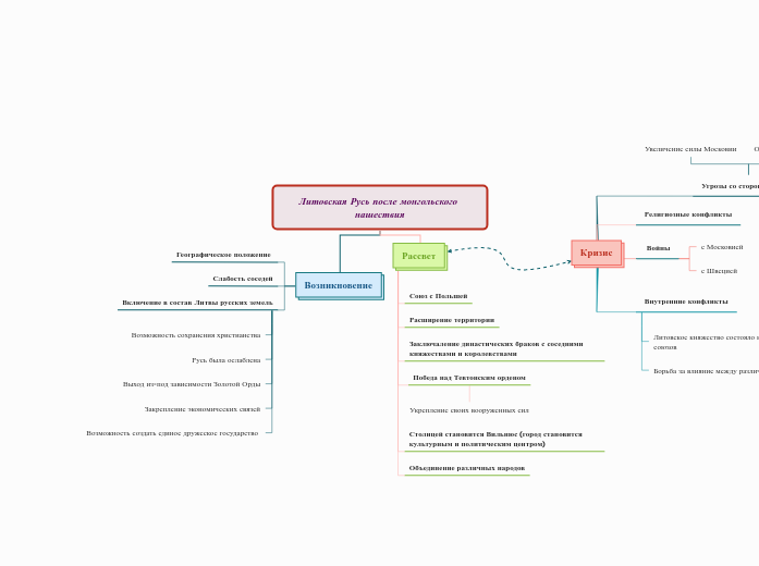 Литовская Русь после монгольского нашествия