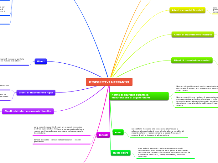 DISPOSITIVI MECCANICI