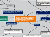 Vigencia del Psicoanálisis frente a las...- Mapa Mental