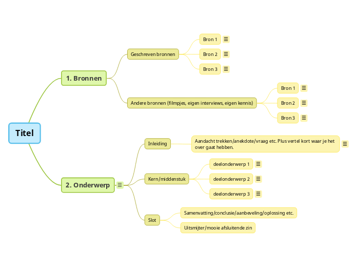 Titel - Mindmap