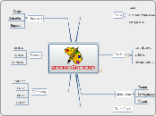 KINDERGÄRTNERIN - Mindmap