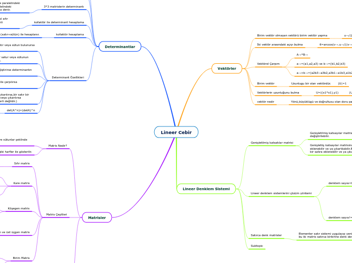 Lineer Cebir - Mind Map