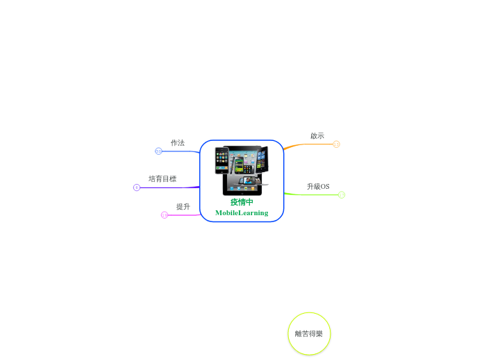 疫情中MobileLearning