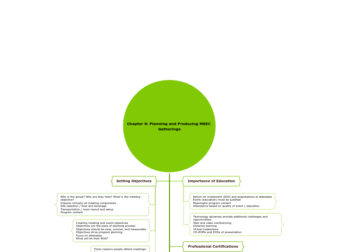 Chapter 9: Planning and Producing MEEC Gatherings