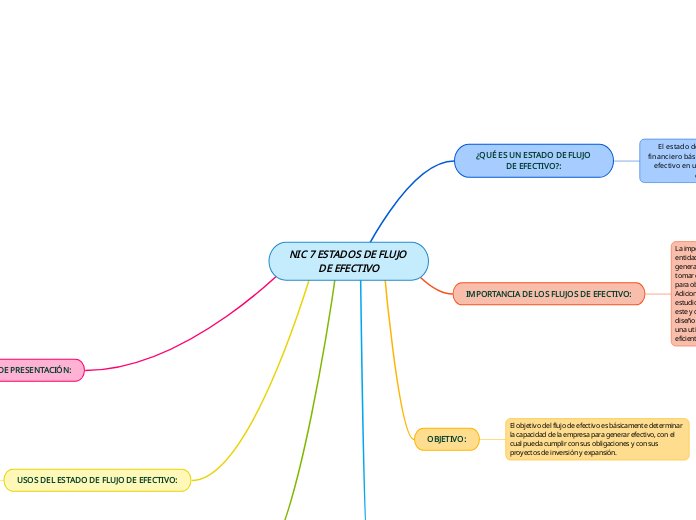 NIC 7 ESTADOS DE FLUJO DE EFECTIVO