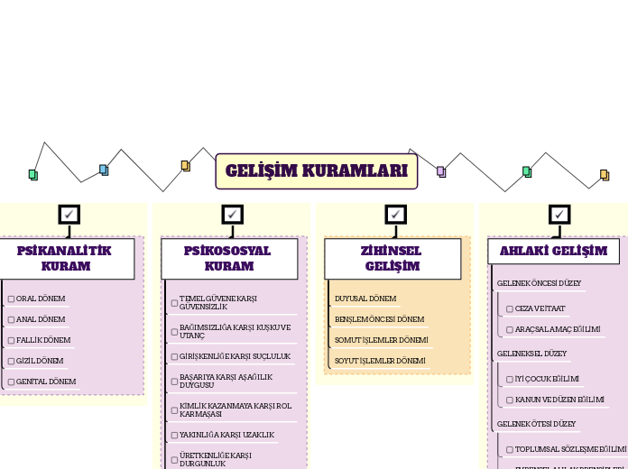 GELİŞİM KURAMLARI