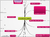 Math 180 Assignments - Mind Map