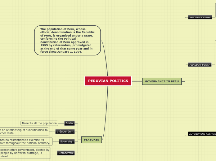 PERUVIAN POLITICS