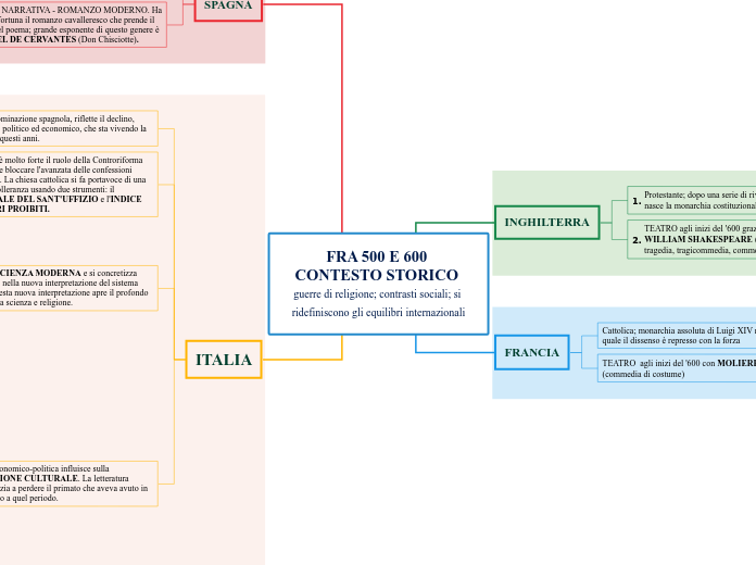 LETTERATURA FRA 500 E 600