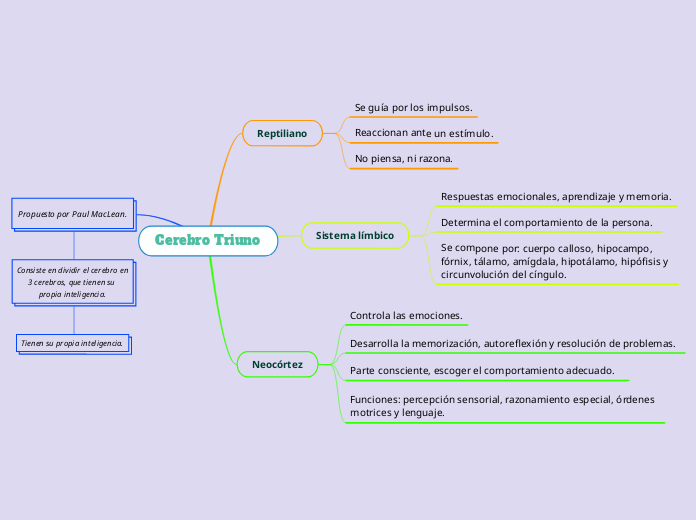 Cerebro Triuno