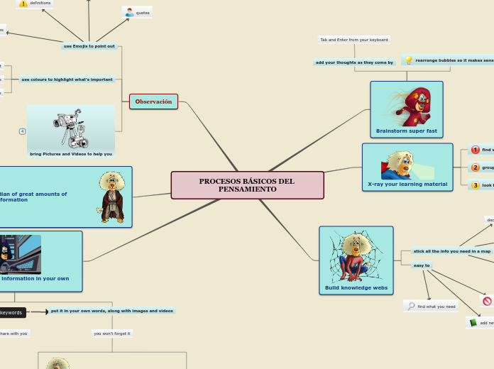PROCESOS BÁSICOS DEL PENSAMIENTO
