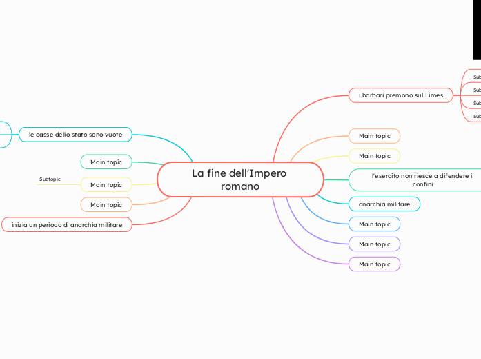 La fine dell'Impero romano