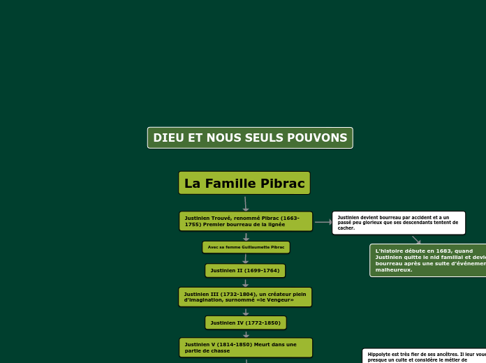 La Famille Pibrac