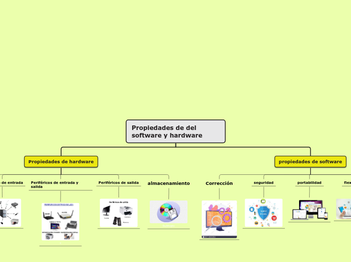 Propiedades de del software y hardware