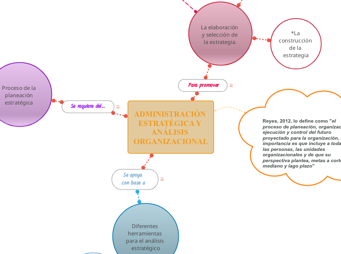 ADMINISTRACIÓN ESTRATÉGICA Y ANÁLISIS ORGANIZACIONAL