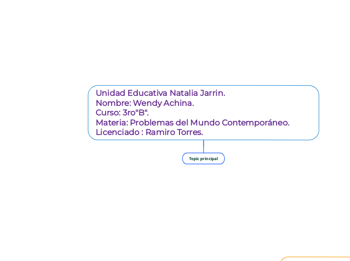 Unidad Educativa Natalia Jarrin.                                                                                                  Nombre: Wendy Achina.                                                                                                                        Curso: 3ro"B".                                                                                                                                              Materia: Problemas del Mundo Contemporáneo.                                                                  Licenciado : Ramiro Torres.