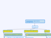 E-learningaren espazioak eta testuinguruak - Mind Map