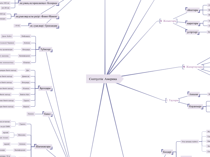 Солтүстік Америка - Мыслительная карта