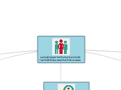 La Gestión de los Recursos Humanos - Mapa Mental