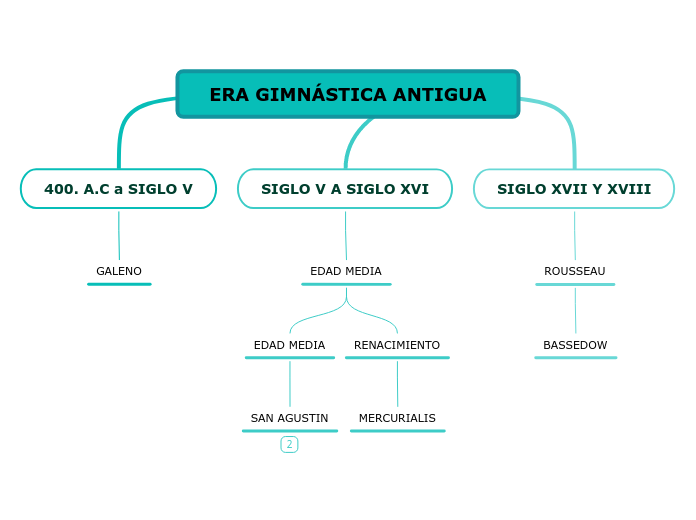 ERA GIMNÁSTICA ANTIGUA