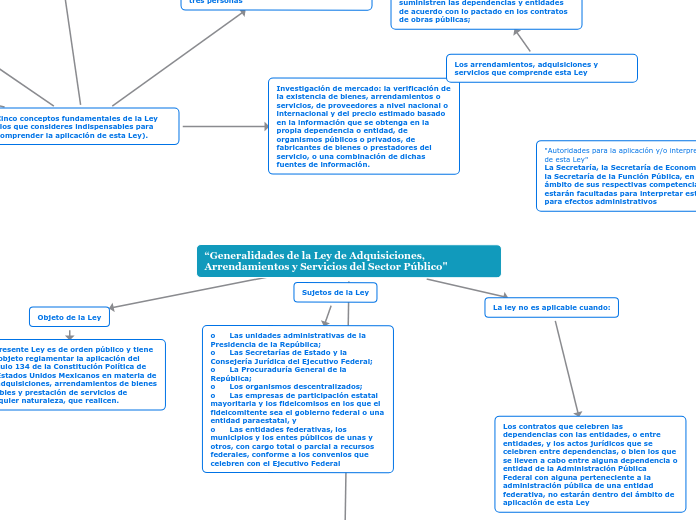 “Generalidades de la Ley de Adquisiciones, Arrendamientos y Servicios del Sector Público"
