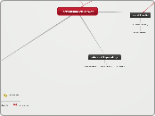 Escribiendo en la web - Mapa Mental