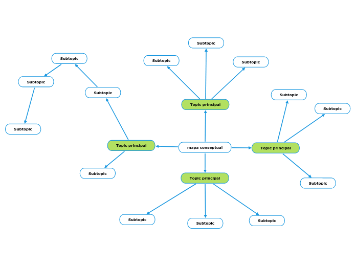 mapa conseptual