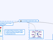 PLATAFORMA ESTRATEGICA - Mapa Mental