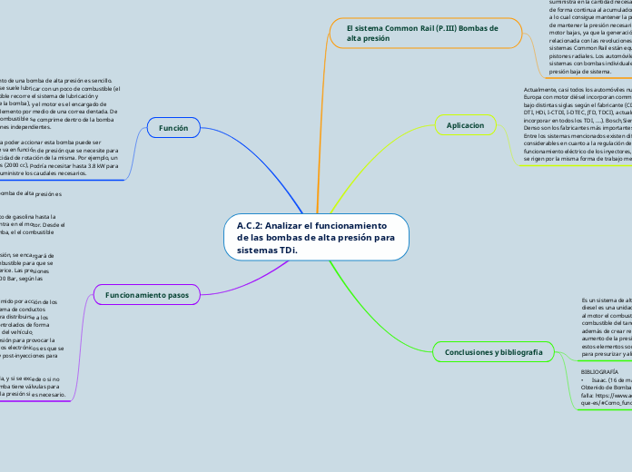 A.C.2: Analizar el funcionamiento de la...- Mapa Mental