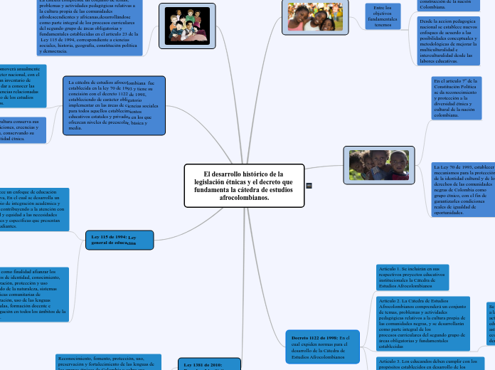 El desarrollo histórico de la legislación étnicas y el decreto que fundamenta la cátedra de estudios afrocolombianos.