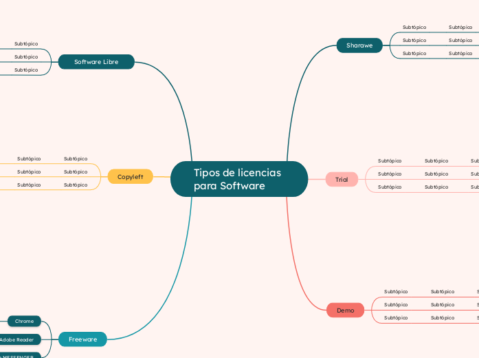 Tipos de licencias para Software