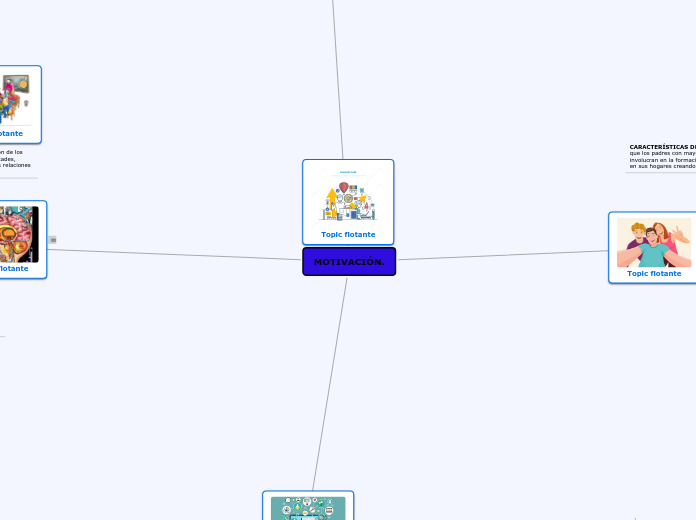 MOTIVACIÓN. - Mapa Mental