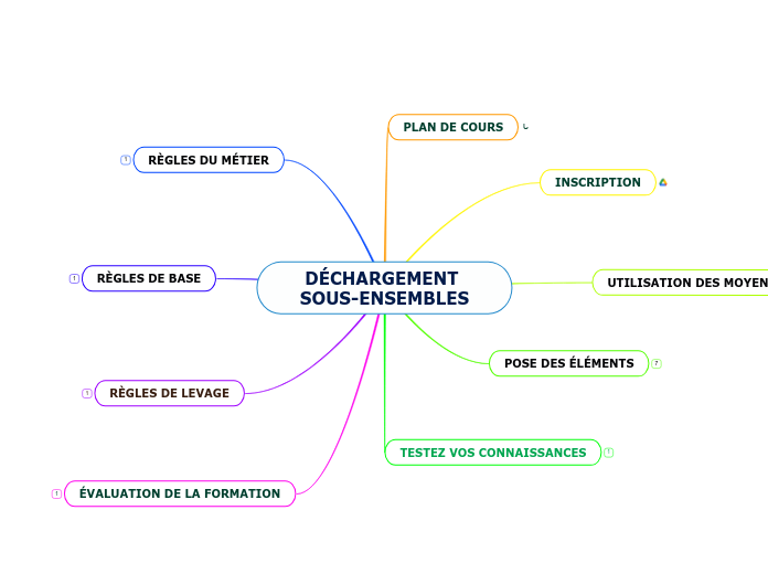 DÉCHARGEMENT SOUS-ENSEMBLES