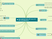 Contrato de Concesión Mercantil - Mapa Mental