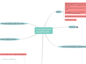 La atención plena
AULAS FELICES - Mapa Mental