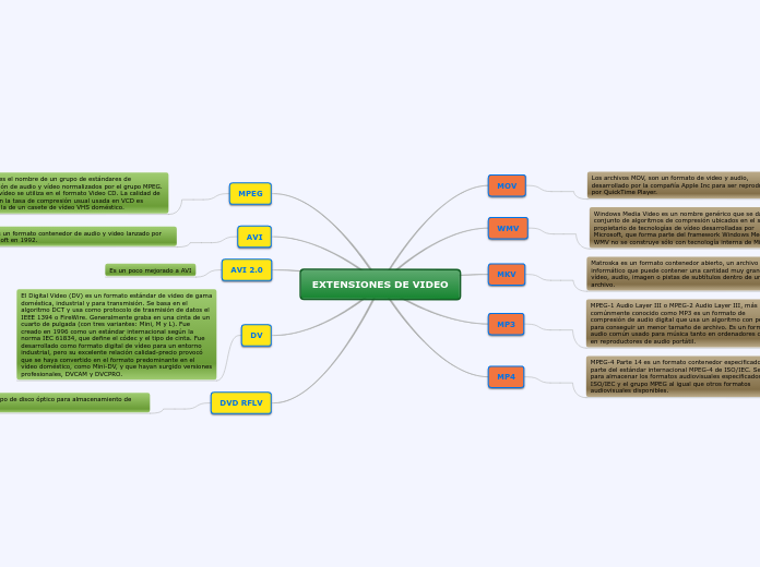 EXTENSIONES DE VIDEO