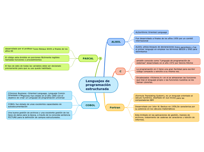 Lenguajes de programación estructurada