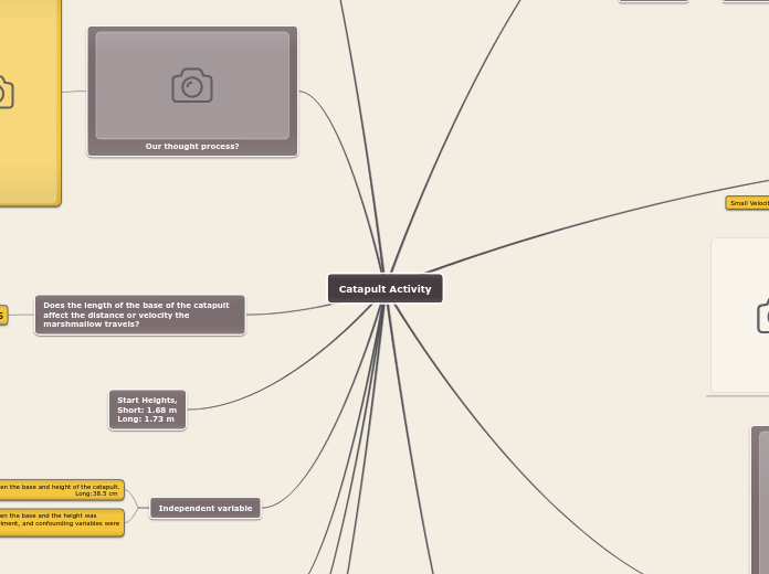 Catapult Activity - Mind Map