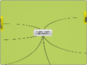 Input output devices