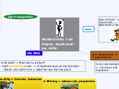 Verben irren = se troper, equivocar-se, err...- Mindmap