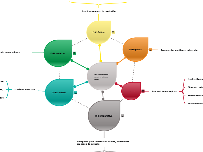 Seis dimensiones del estudio en la Ciencia Política