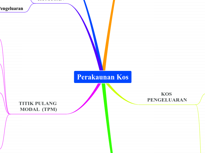 Perakaunan Kos