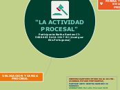 "LA ACTIVIDAD PROCESAL"        Particip...- Mapa Mental