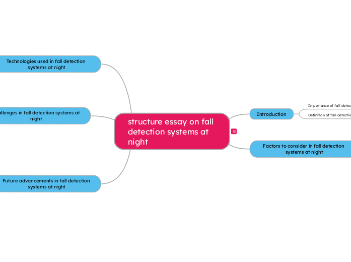 structure essay on fall detection systems at night