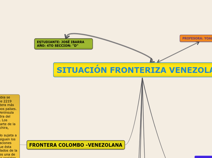 SITUACIÓN FRONTERIZA VENEZOLANA